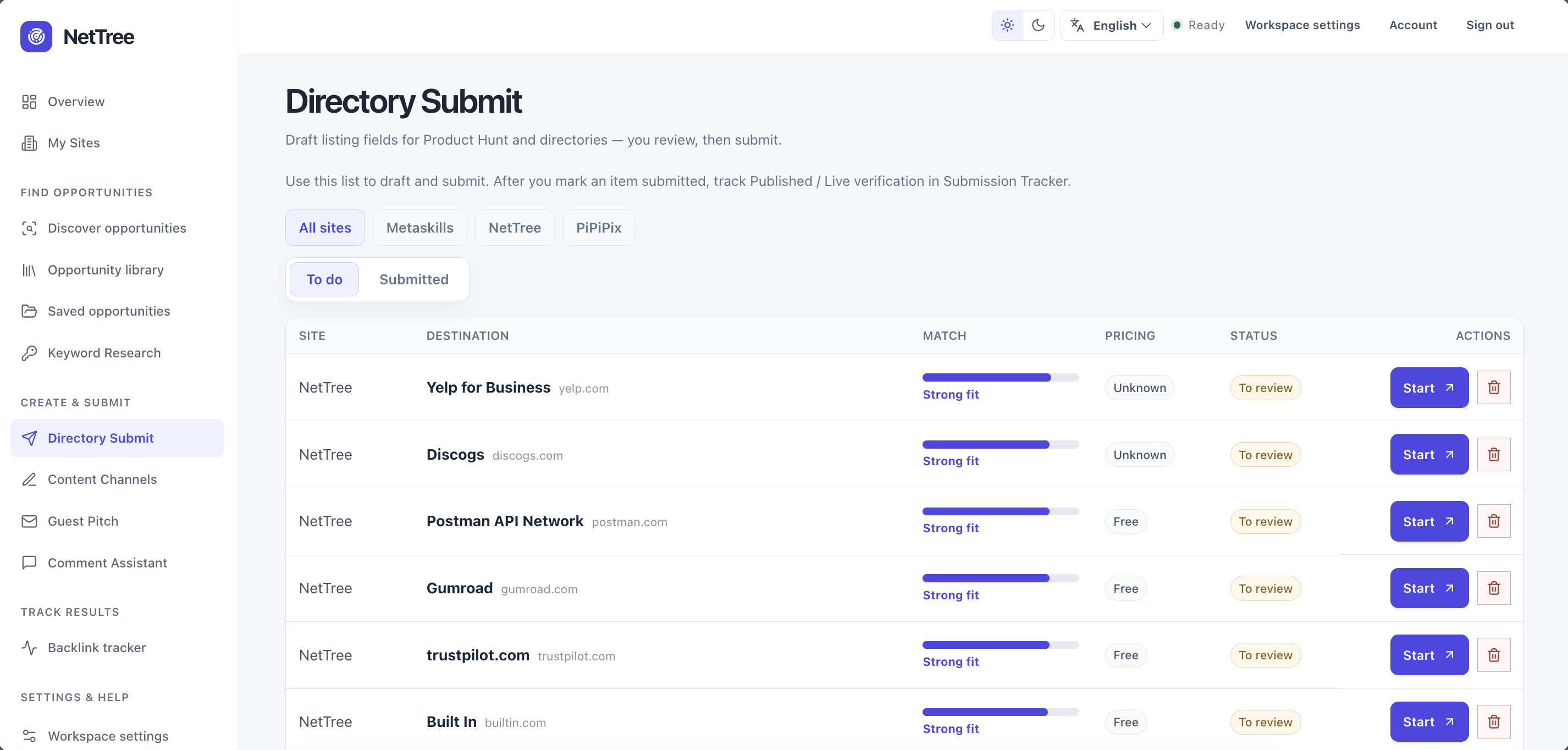 Directory Submit queue — site filter, to-do vs submitted, and Start actions